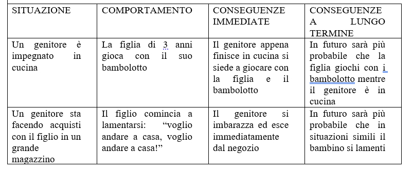 tabella alberti