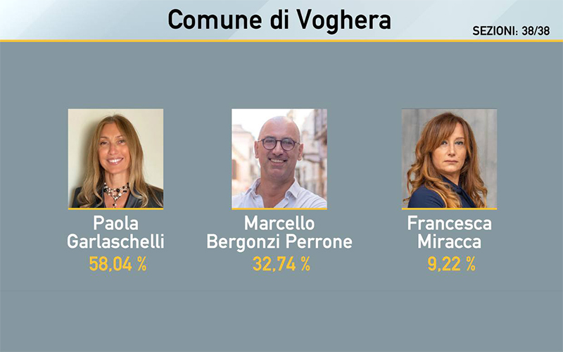 VOTO VOGHERA