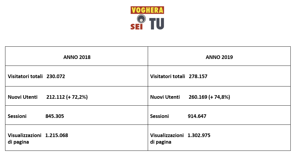 DATI VST