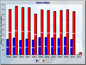 GRAFICO (click to enlarge) GRAFICO (click to enlarge)